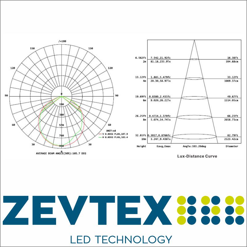 Zevtex.nl 24 watt led schijnwerper 5700K diagram