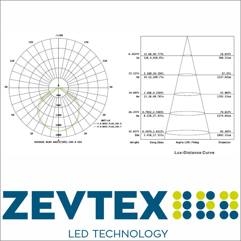 Zevtex.nl 48 watt led schijnwerper 5700K diagram