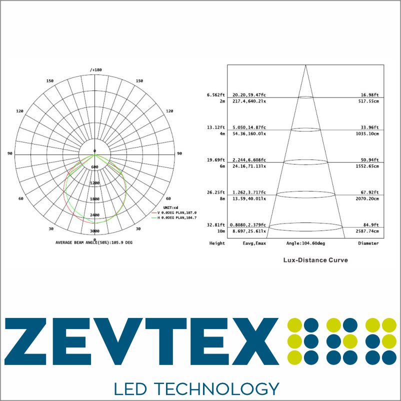 Zevtex.nl 72 watt led schijnwerper 5700K diagram